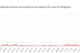 4767 Technologijų Naujienos Apie Telegram Ir
