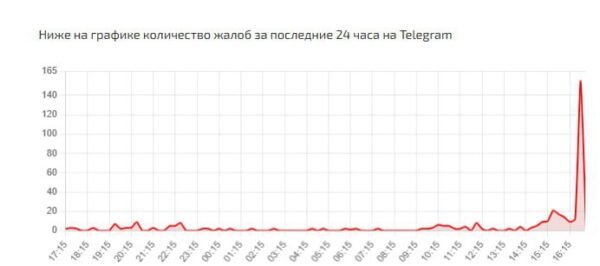 4767 Technologijų Naujienos Apie Telegram Ir