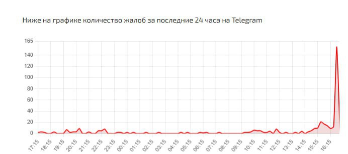 4767 Technologijų Naujienos Apie Telegram Ir