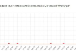 4768 Technologijų Naujienos Apie Telegram Ir 