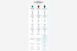 4797 Samsung Pristato Galaxy Watch 8 Seriją S