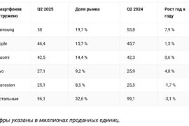 4821 Samsung Pranoksta Apple Išmaniųjų Telefo