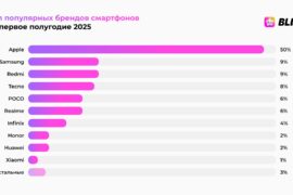 4829 Iphone 11 Populiariausias Išmanusis Te