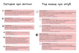 4856 Whatsapp Blokavimo Galimybė Rusijoje