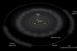 Trojaniniai Asteroidai Jupiterio Orbitoje