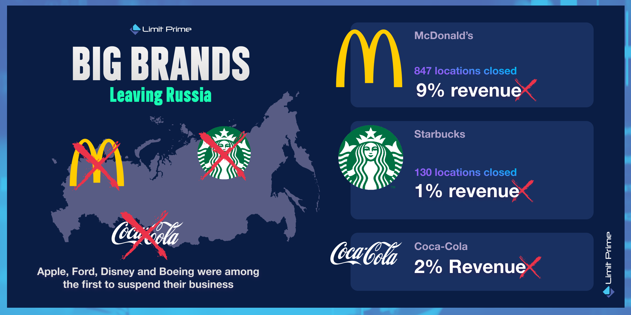 Užsienio įmonių Pasitraukimas Iš Rusijos Vertinamas Atsakingumo Kriterijais