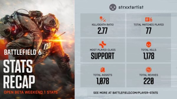 16645 Battlefield 6 Nauja Statistikos Svetain
