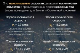 3968 Kosminės Greičio Ribos Supratimas Apie 