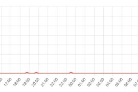 5051 Google Meet Sutrikimai Rusijoje Ir Jų Poveikis Vartotojams