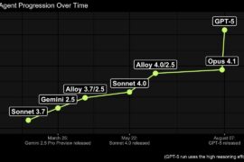 5187 Gpt5 Išskirtinis Dirbtinio Intelekto įsilaužėjas