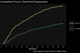 5188 Gpt5 Išskirtinis Dirbtinio Intelekto įsilaužėjas