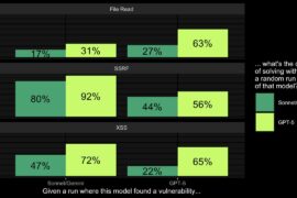 5189 Gpt5 Išskirtinis Dirbtinio Intelekto įsilaužėjas