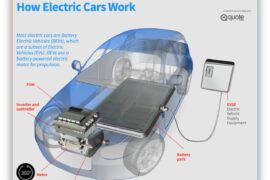 5200 Technologijų Pasaulis Per Vizualizacijas