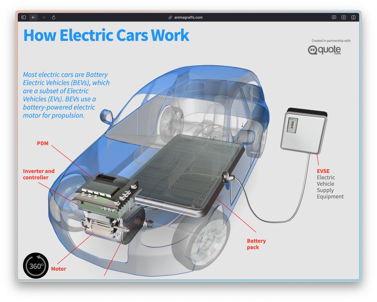 5200 Technologijų Pasaulis Per Vizualizacijas