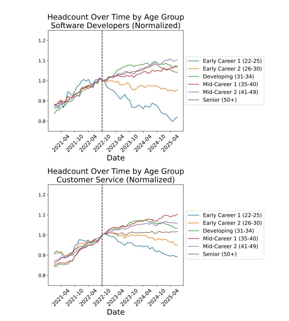 5250 Kaip Dirbtinis Intelektas Keičia Jaunųjų Programuotojų Galim