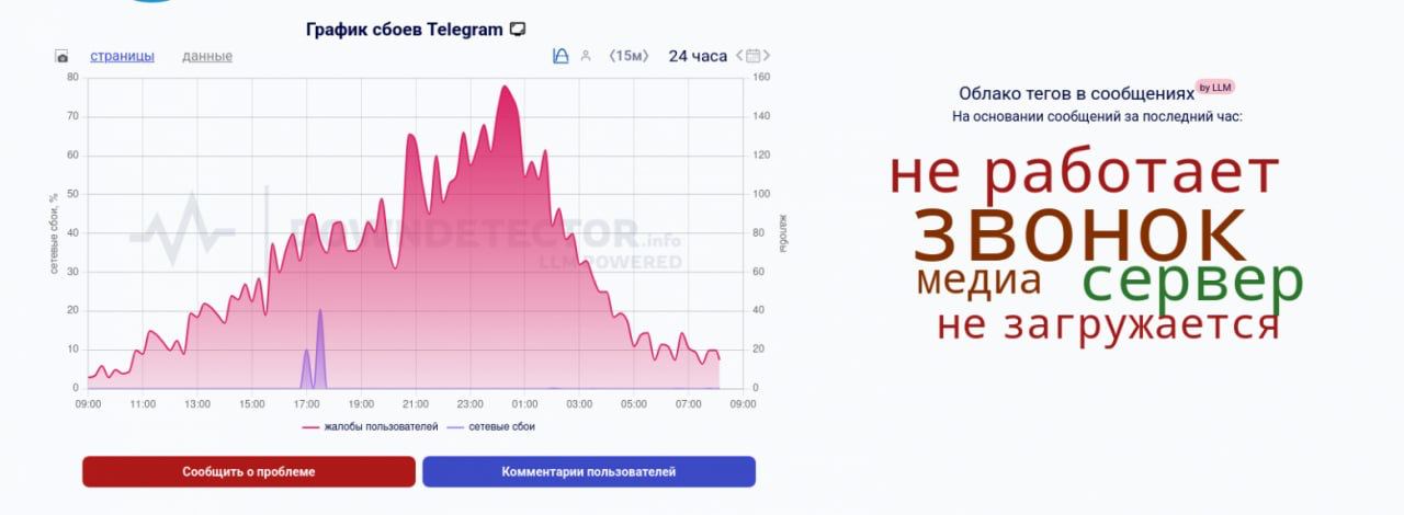 652 Rusijos Operatoriai Siūlo Blokuoti Skambučius Whatsapp Ir Te