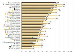 662 Dirbtinio Intelekto Modelių Iq Testų Rezultatai Ir Jų Pažang
