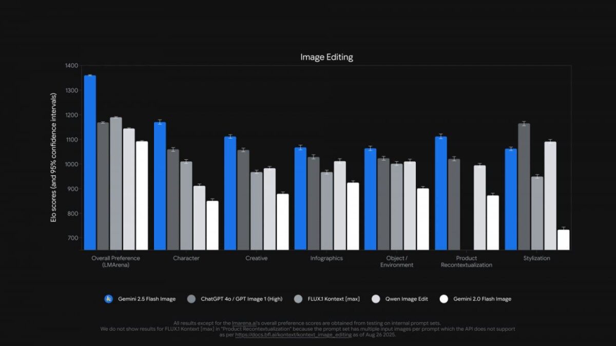 672 Google Pristato Naują Dirbtinio Intelekto įrankį Vaizdų Gene