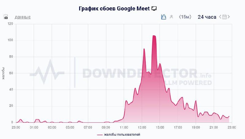 673 Google Meet Sutrikimai Rusijoje Problemos Ne Google Kaltė