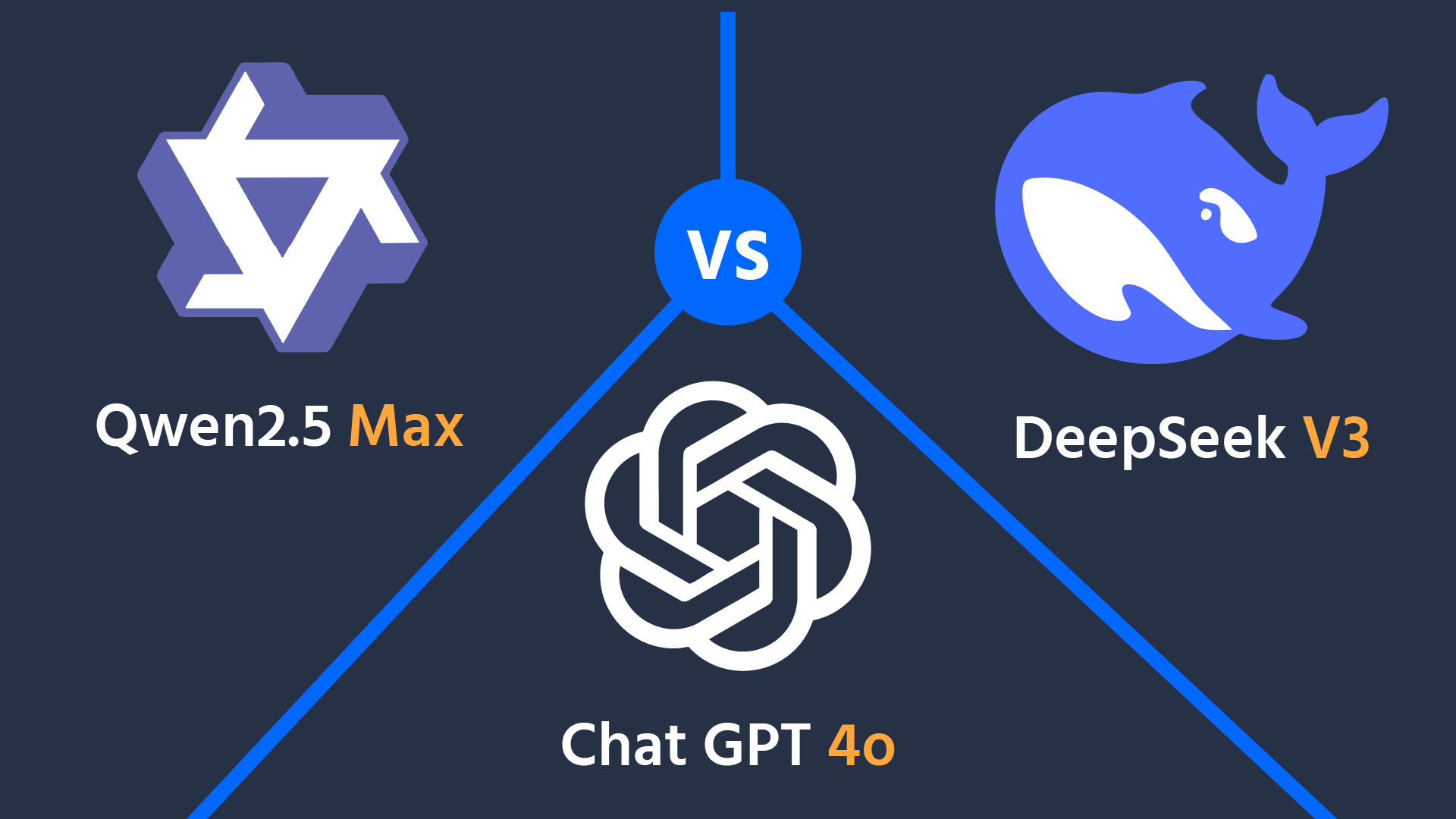 Kinijos Deepseek Ir Qwen Palyginimas Su Openai