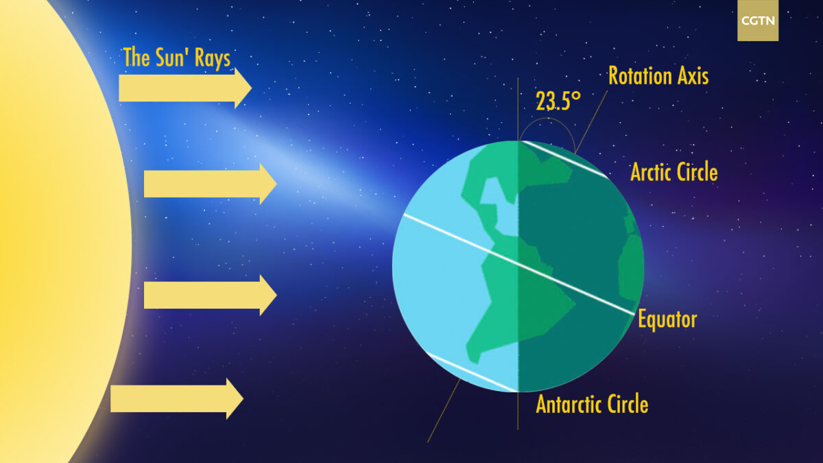 Poliarinė diena ir naktis: Pietų ir Šiaurės polių šviesos fenomenai