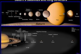 Saturno Palydovai Saugantys Planetos žiedus