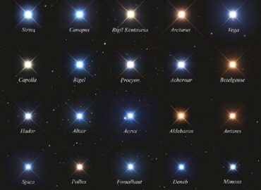 3306 Ryškiausios Mūsų Dangaus žvaigždės