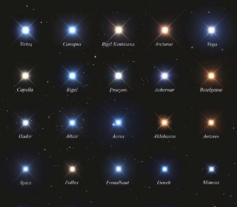 3306 Ryškiausios Mūsų Dangaus žvaigždės