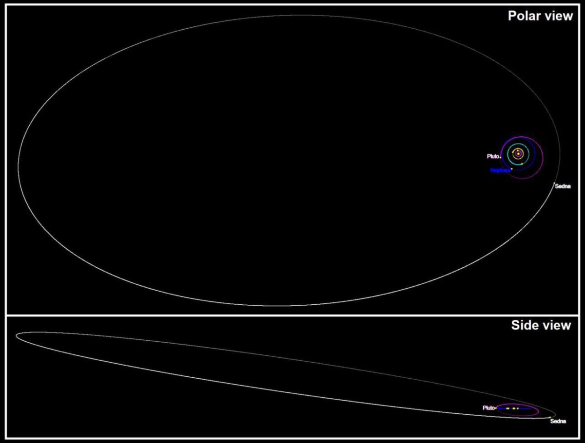 Sednos orbita užtrunka 11,400 metų