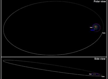 3400 Sednos Orbita Užtrunka 11400 Metų