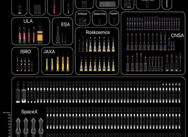 4057 Kosminių Paleidimų 2024 M Apžvalga