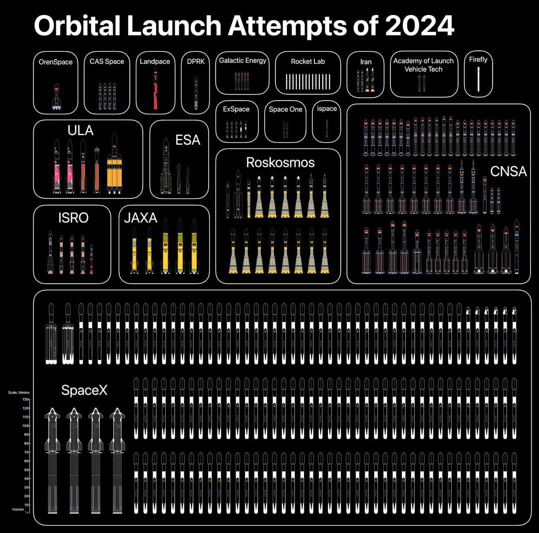 4057 Kosminių Paleidimų 2024 M Apžvalga