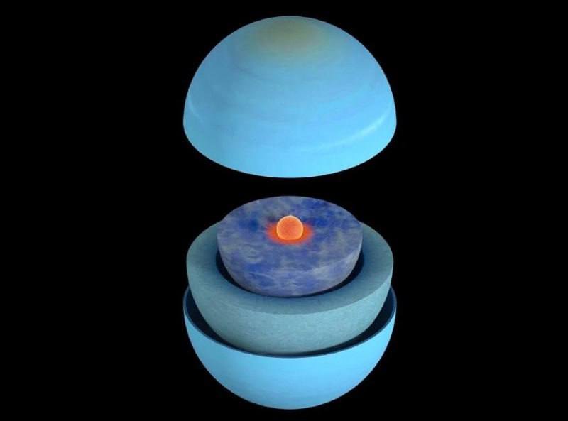 4209 Unikalūs Urano Struktūros Ir Temperatūros Ypatumai