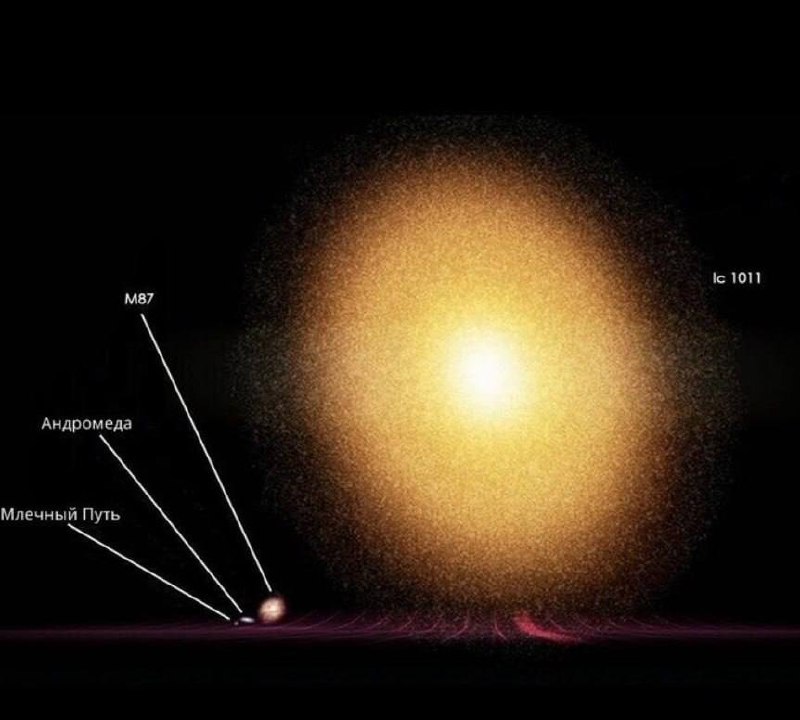 4226 Milžiniška Galaktika Ic 1101 Didžiausia žinoma Visatos Stru