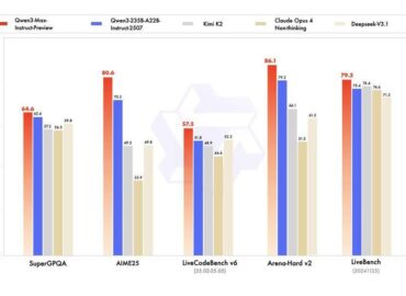 5304 Alibaba Pristatė Naują Qwen3maxpreview Modelį