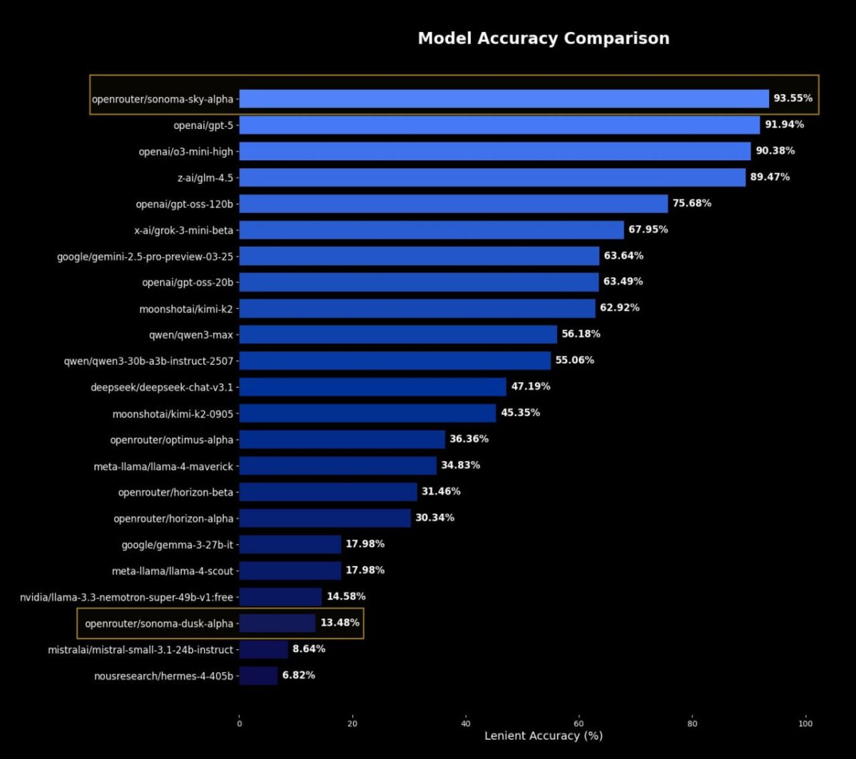 5313 Sonoma Sky Alpha Naujos Kartos Neuroninis Tinklas