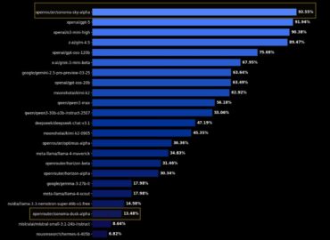 5313 Sonoma Sky Alpha Naujos Kartos Neuroninis Tinklas