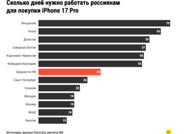 5379 Kiek Laiko Rusai Taupo Naujam Iphone 17 Pro