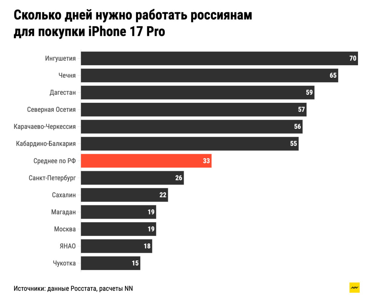 5379 Kiek Laiko Rusai Taupo Naujam Iphone 17 Pro