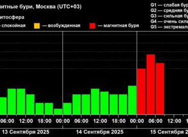5383 Galinga Magnetinė Audra Smogia Žemei