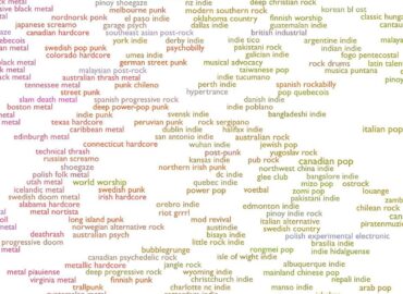 5460 6000 Muzikos žanrų žemėlapis Sukurtas Buvusio Spotify Darbuo