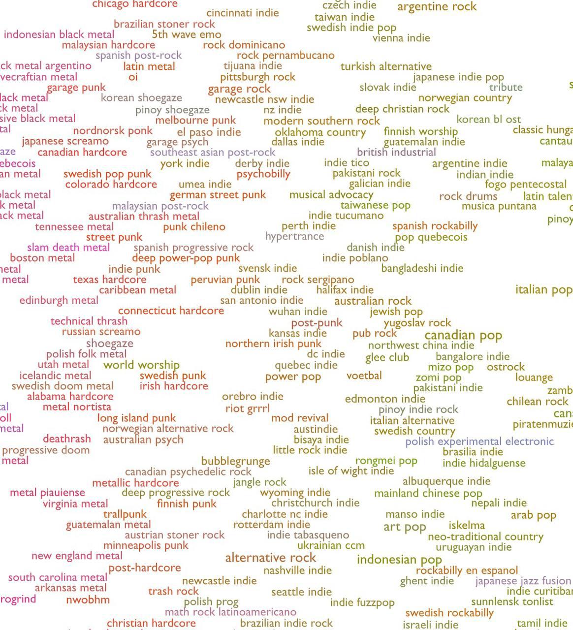 5460 6000 Muzikos žanrų žemėlapis Sukurtas Buvusio Spotify Darbuo