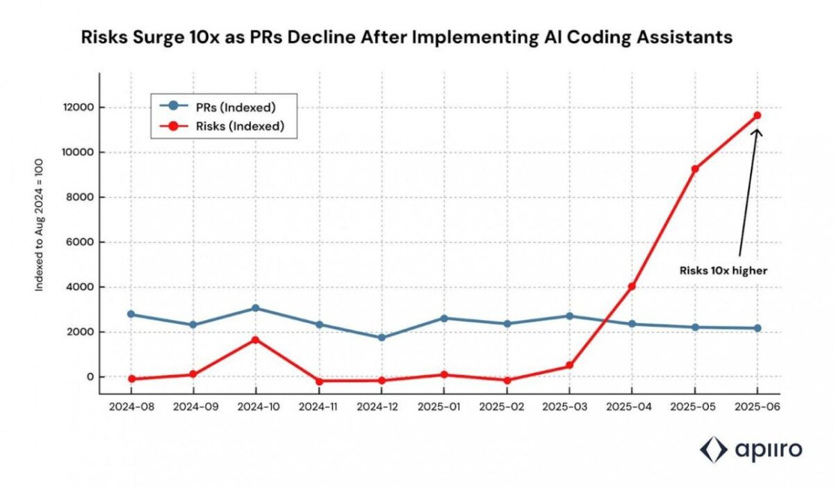 691 Dirbtinio Intelekto įtaka Programavimo Kokybei