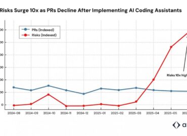 691 Dirbtinio Intelekto įtaka Programavimo Kokybei