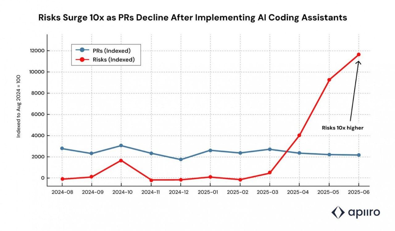 691 Dirbtinio Intelekto įtaka Programavimo Kokybei
