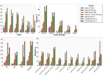 740 Dirbtinio Intelekto Našumo Vertinimas Realioje Programavimo 