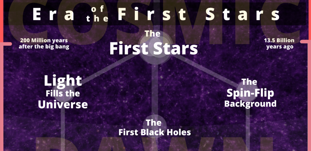 Atrastos pirmosios Visatos žvaigždės