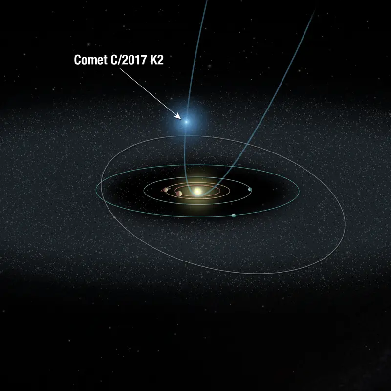 Megakometa C 2017k2 Saulės Sistemos Paslaptis W