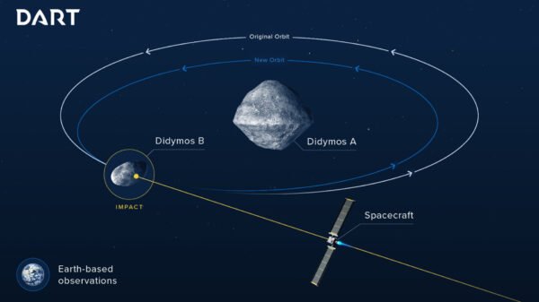 Nasa Sėkmingai Pakeitė Asteroido Trajektoriją Misijoje Dart