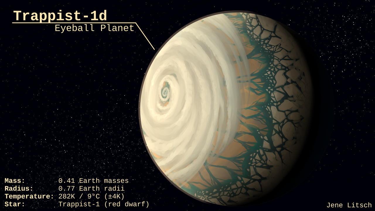 Trappist 1 D Praranda „antrojo Žemės“ Statusą